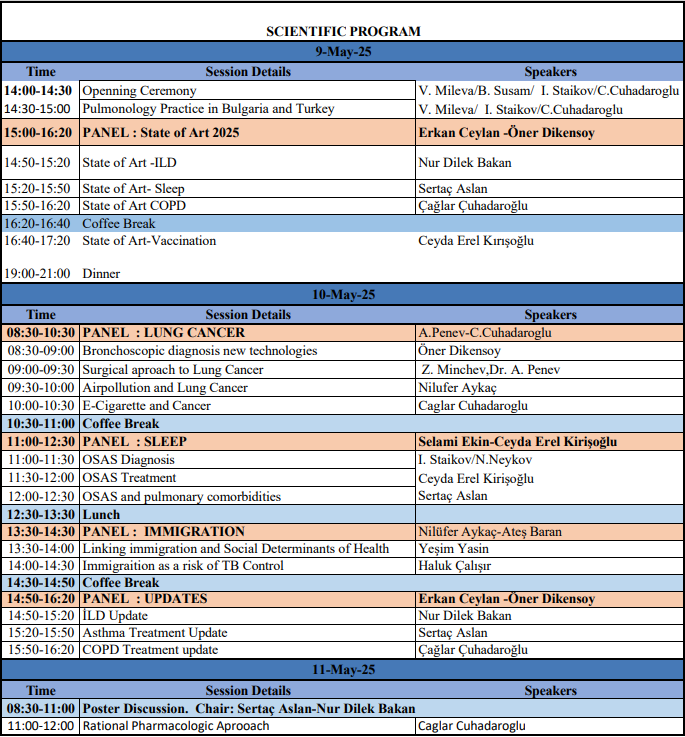 Acıbadem Respiratory Medicine Meeting Program
