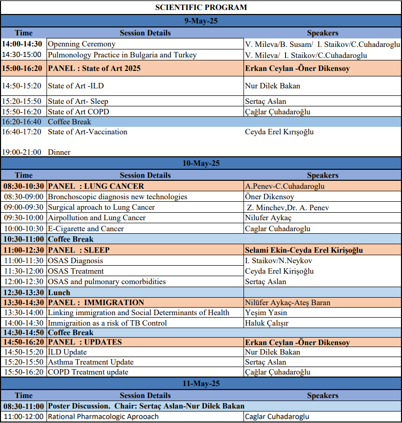 Acıbadem Respiratory Medicine Meeting Program