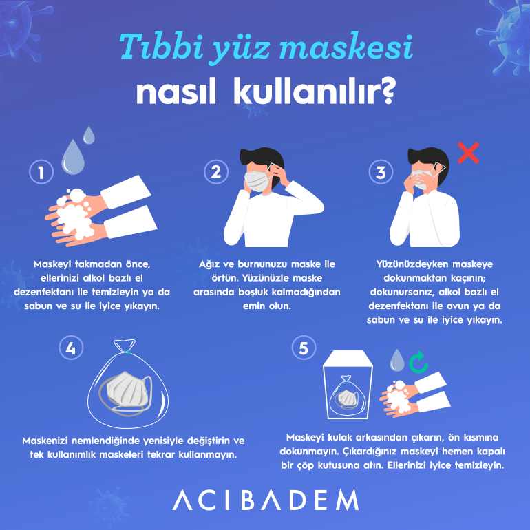 Koronavirüs Maske Kullanımı