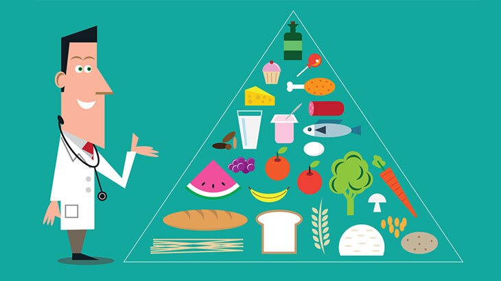 Besin Piramidi ve Sağlıklı Beslenme